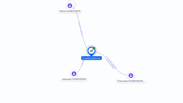Cartographie gratuite de CHABOISSON SA