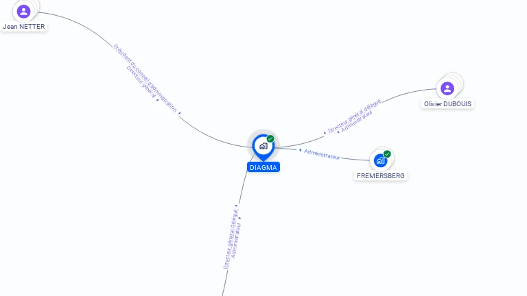 Cartographie gratuite de DIAGMA