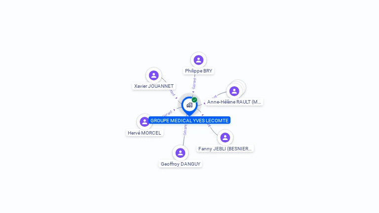Cartographie gratuite de GROUPE MEDICAL YVES LECOMTE