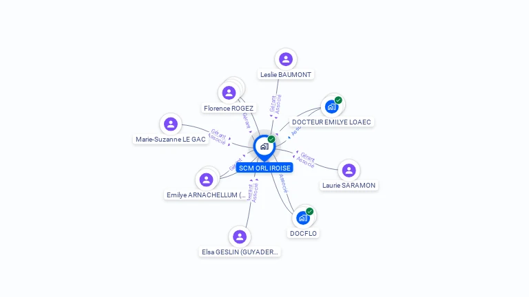 Cartographie gratuite de SCM ORL IROISE