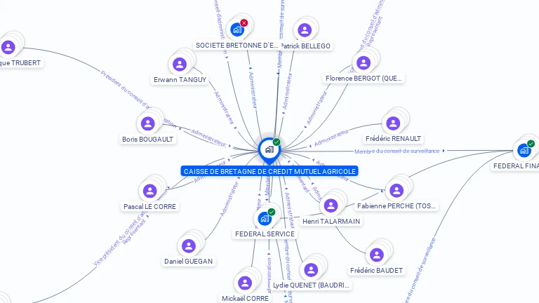 Cartographie gratuite de CAISSE DE BRETAGNE DE CREDIT MUTUEL AGRICOLE