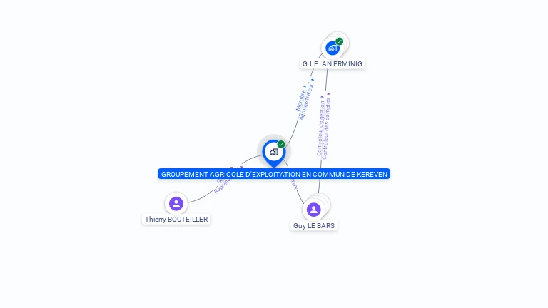 Cartographie gratuite de GAEC DE KER EVEN