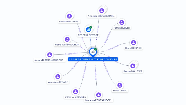 Cartographie gratuite de CAISSE DE CREDIT MUTUEL DE COMBOURG
