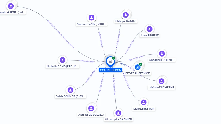 Cartographie gratuite de CAISSE DE CREDIT MUTUEL DE REDON