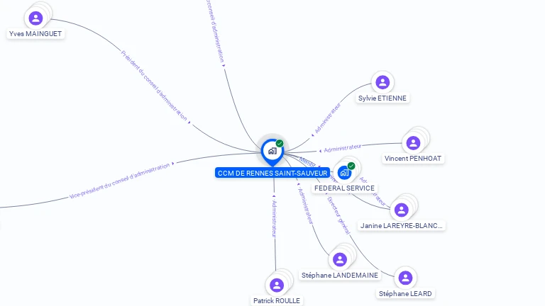 Cartographie gratuite de CAISSE CREDIT MUTUEL RENNES ST SAUVEUR