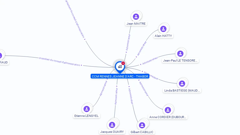 Cartographie gratuite de C.C.M RENNES JEANNE D'ARC-THABOR