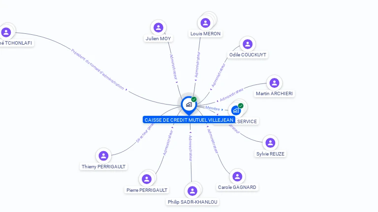 Cartographie gratuite de CAISSE DE CREDIT MUTUEL VILLEJEAN
