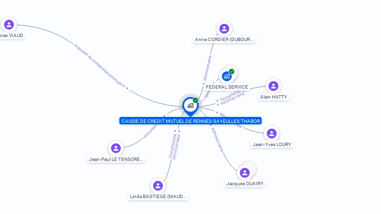Cartographie gratuite de CAISSE DE CREDIT MUTUEL DE RENNES GAYEULLES THABOR