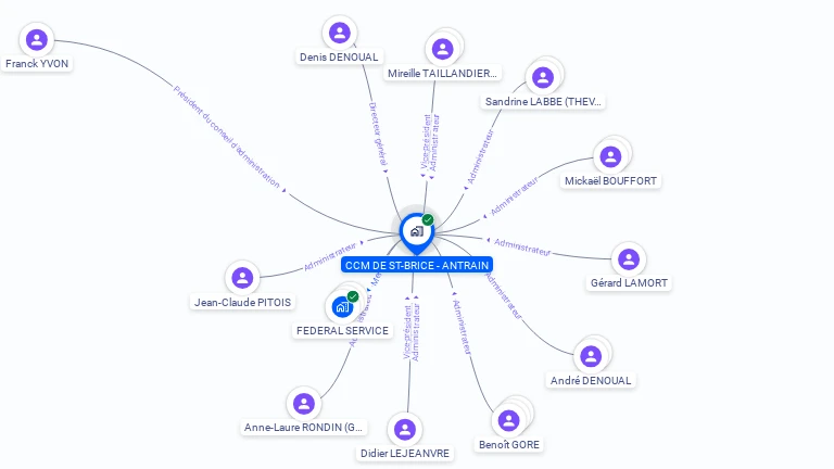 Cartographie gratuite de CCM ST BRICE-ANTRAIN