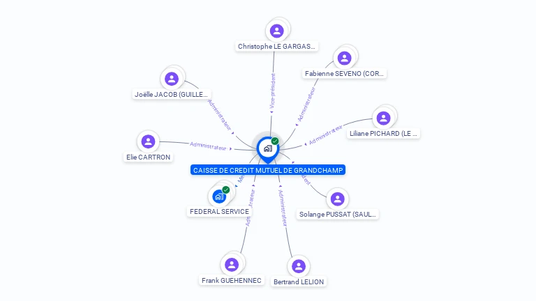 Cartographie gratuite de C.C.M. GRANDCHAMP