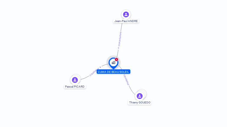 Cartographie gratuite de CUMA DU BEAU SOLEIL