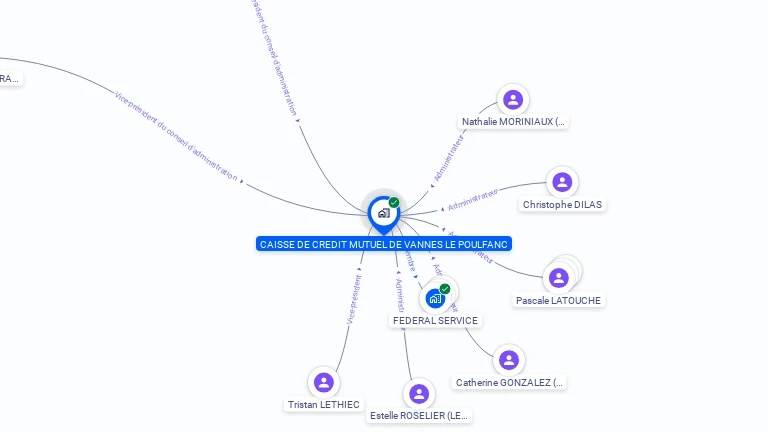 Cartographie gratuite de CCM DE VANNES LE POULFANC