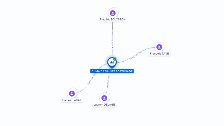 Cartographie gratuite de CUMA DE STE FORTUNADE