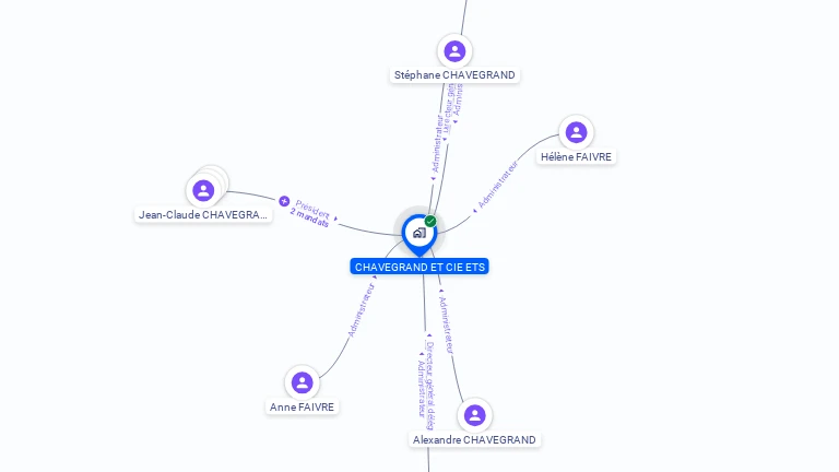 Cartographie gratuite d'ETABLISSEMENTS CHAVEGRAND ET COMPAGNIE