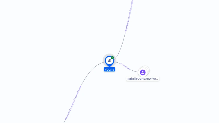 Cartographie gratuite de VOLVIS