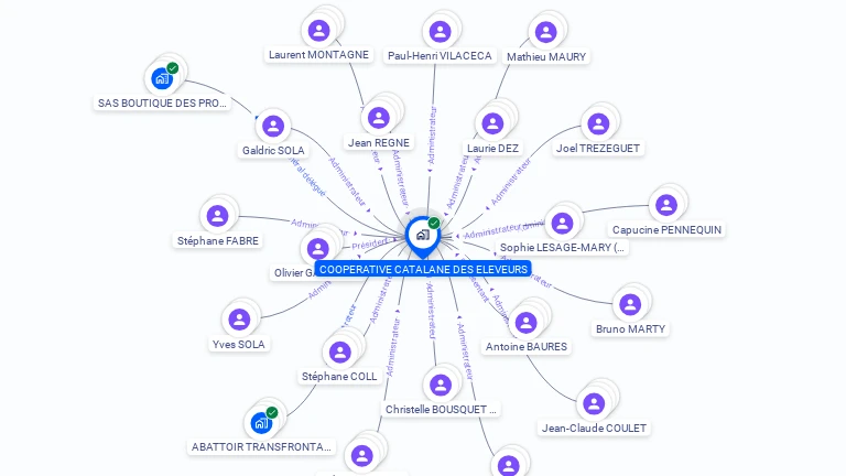Cartographie gratuite de COOPERATIVE CATALANE DES ELEVEURS