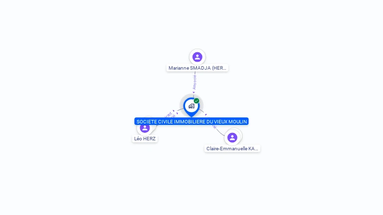 Cartographie gratuite de SCI VIEUX MOULIN