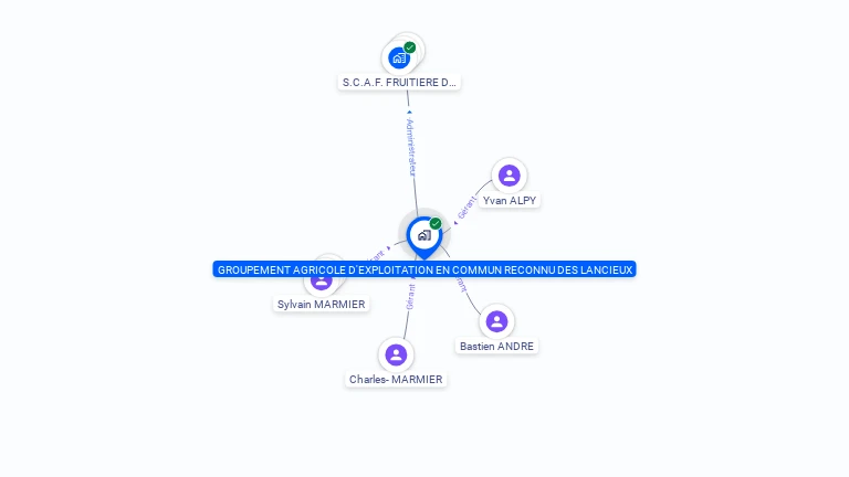 Cartographie gratuite de GAEC DES LANCIEUX
