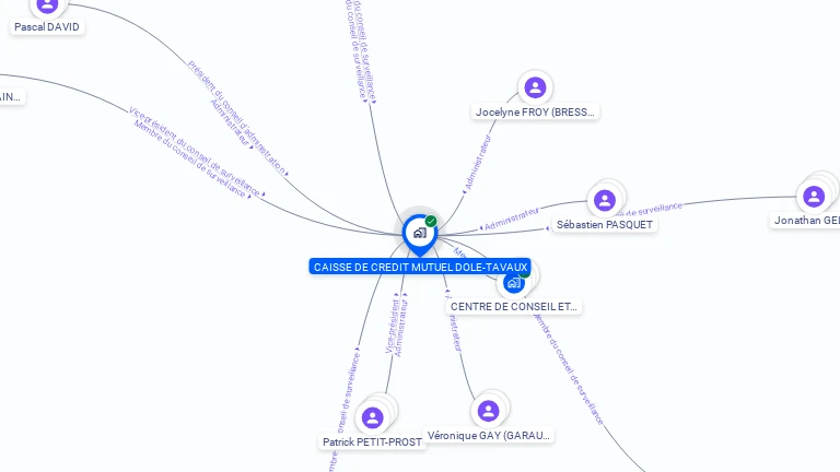 Cartographie gratuite de CAISSE DE CREDIT MUTUEL DOLE-TAVAUX