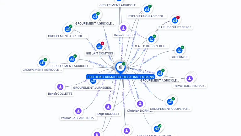 Cartographie gratuite de STE COOP AGRI FRUITIERE FROMAGERE