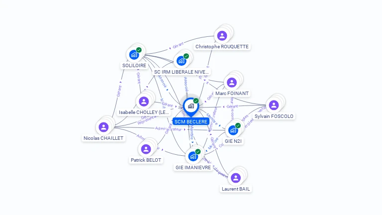 Cartographie gratuite de SCM BECLERE