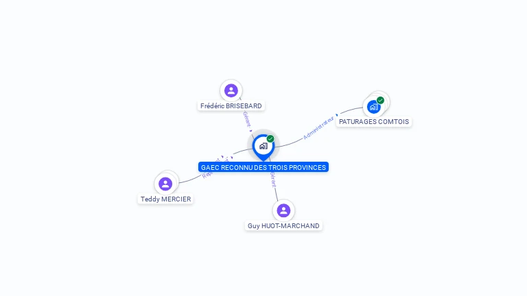 Cartographie gratuite de GAEC RECONNU DES TROIS PROVINCES
