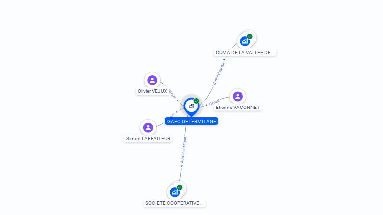 Cartographie gratuite de GAEC DE L'ERMITAGE