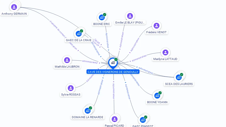 Cartographie gratuite de CAVE DES VIGNERONS DE GENOUILLY