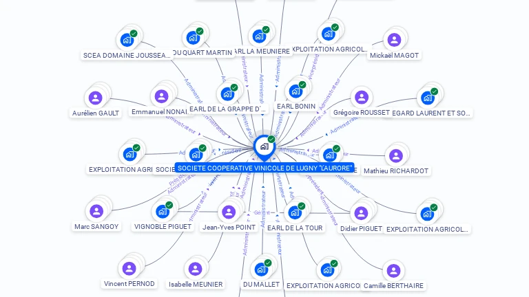 Cartographie gratuite de SOC COOPERATIVE VINICOLE LUGNY L'AURORE