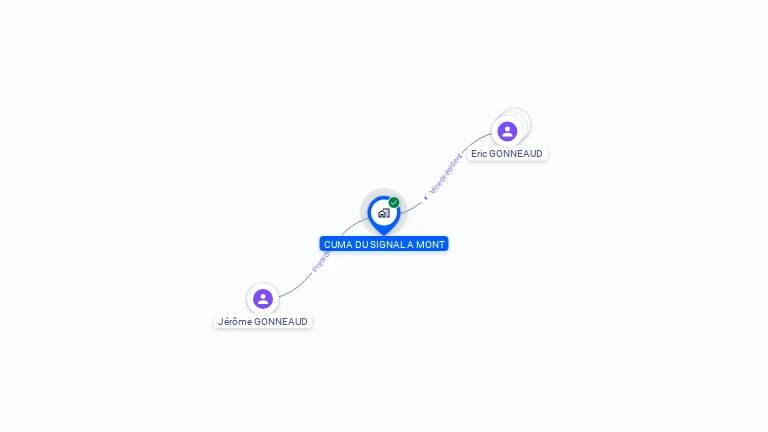 Cartographie gratuite de CUMA DU SIGNAL