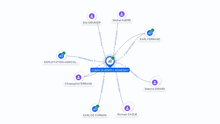Cartographie gratuite de CUMA L'AVENIR A ROMENAY