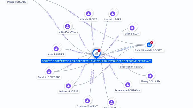 Cartographie gratuite de Socit Cooprative Agricole de Villeneuve l'Archeveque et de Perceneige 