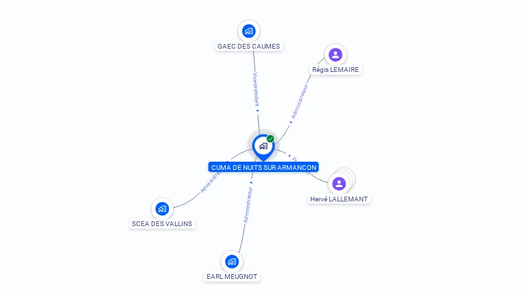 Cartographie gratuite de CUMA DE NUITS SUR ARMANCON