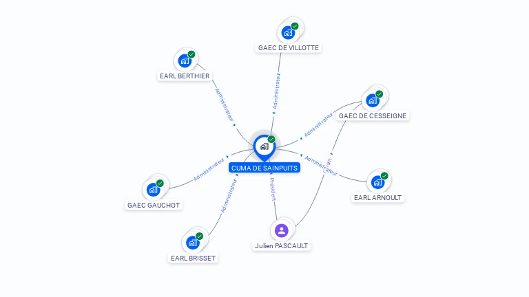 Cartographie gratuite de CUMA DE SAINPUITS