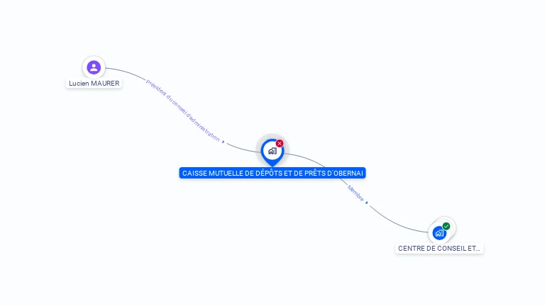 Cartographie gratuite de CAISSE DE CREDIT MUTUEL DU PAYS DE SAINTE ODILE