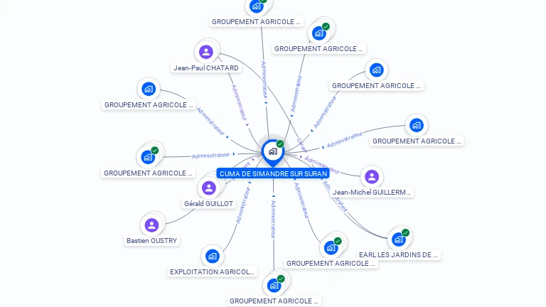 Cartographie gratuite de CUMA DE SIMANDRE SURAN