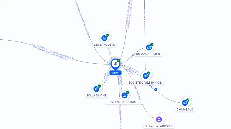 Cartographie gratuite de COPAS