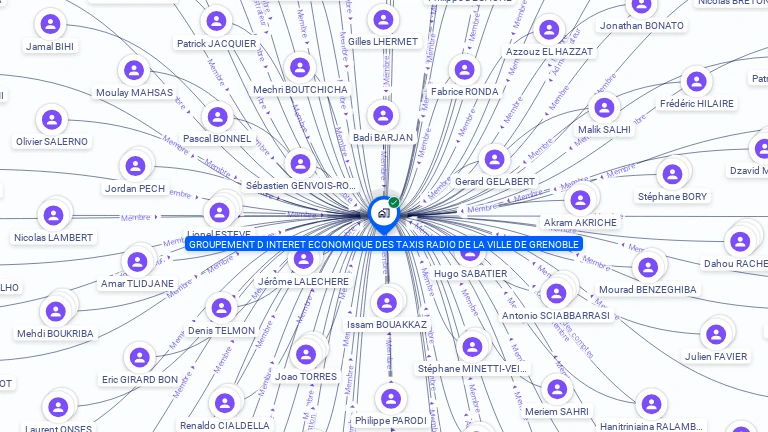Cartographie gratuite de GIE DES RADIOS TAXIS