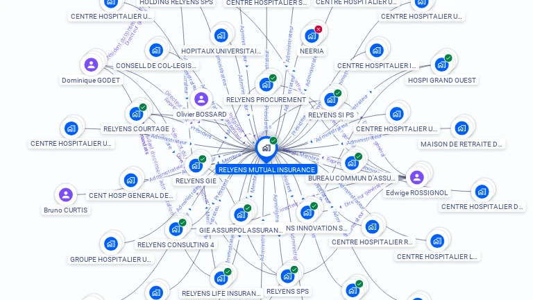 Cartographie gratuite de RELYENS MUTUAL INSURANCE