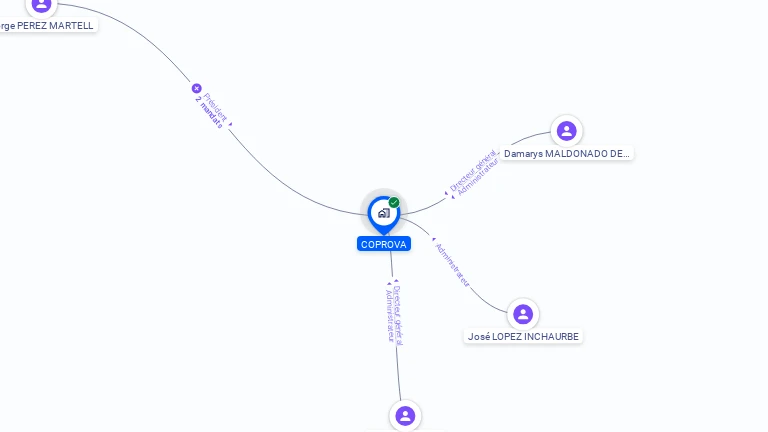 Cartographie gratuite de COPROVA