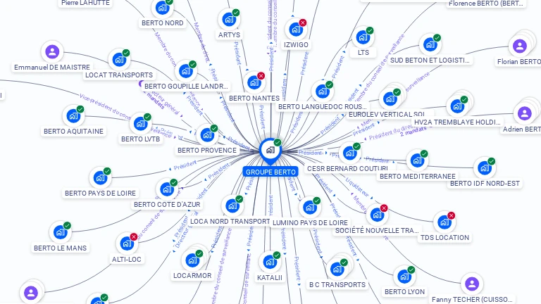 Cartographie gratuite de GROUPE BERTO
