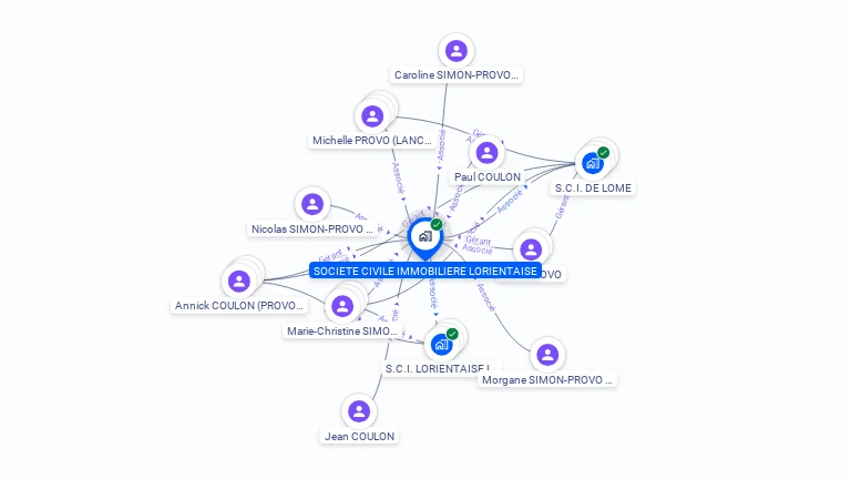 Cartographie gratuite de SCI LORIENTAISE