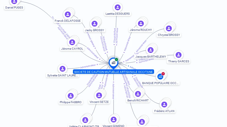 Cartographie gratuite de SOCIETE DE CAUTION MUTUELLE ARTISANALE OCCITANE