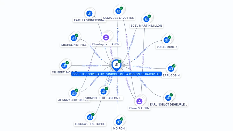 Cartographie gratuite de COOPER VINICOLE REGION DE BAROVILLE