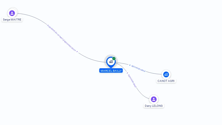 Cartographie gratuite de MARCEL BAILLY