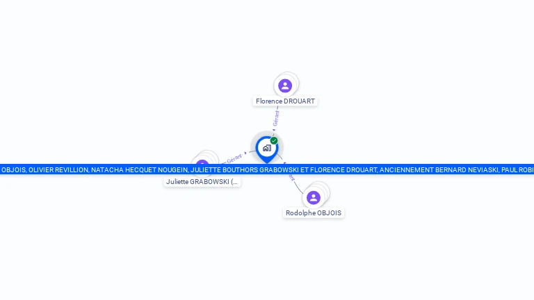 Cartographie gratuite de RODOLPHE OBJOIS, OLIVIER REVILLION, NATACHA HECQUET NOUGEIN, JULIETTE BOUTHORS GRABOWSKI ET FLORENCE DROUART, ANCIENNEME