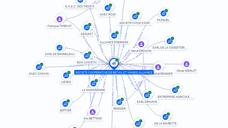 Cartographie gratuite de COBEVIAL