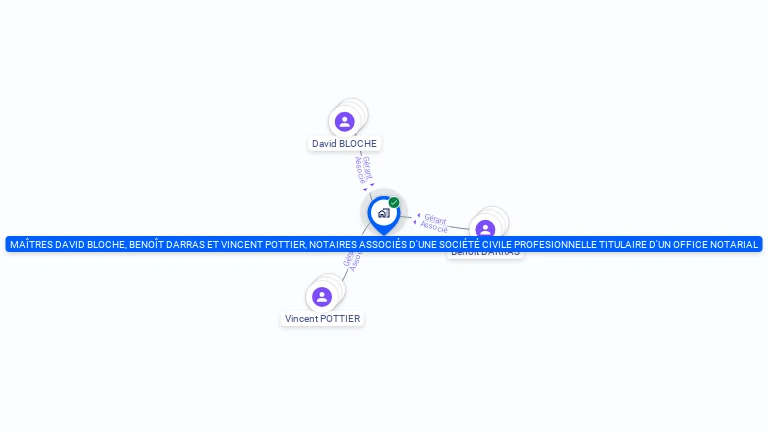 Cartographie gratuite de MAITRES JEAN-LUC GARNIER, DAVID BLOCHE ET BENOIT DARRAS, NOTAIRES ASSOCIES D'UNE SOCIETE CIVILE PROFESIONNELLE TITULAIRE