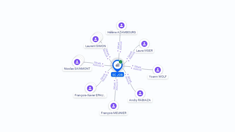 Cartographie gratuite de SOCIETE CIVILE JOB