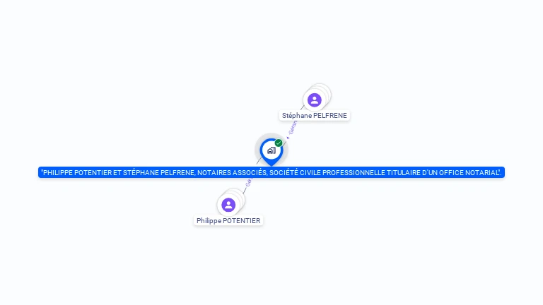 Cartographie gratuite de STEPHANE PELFRENE ET THIBAULT POTENTIER, NOTAIRES ASSOCIES